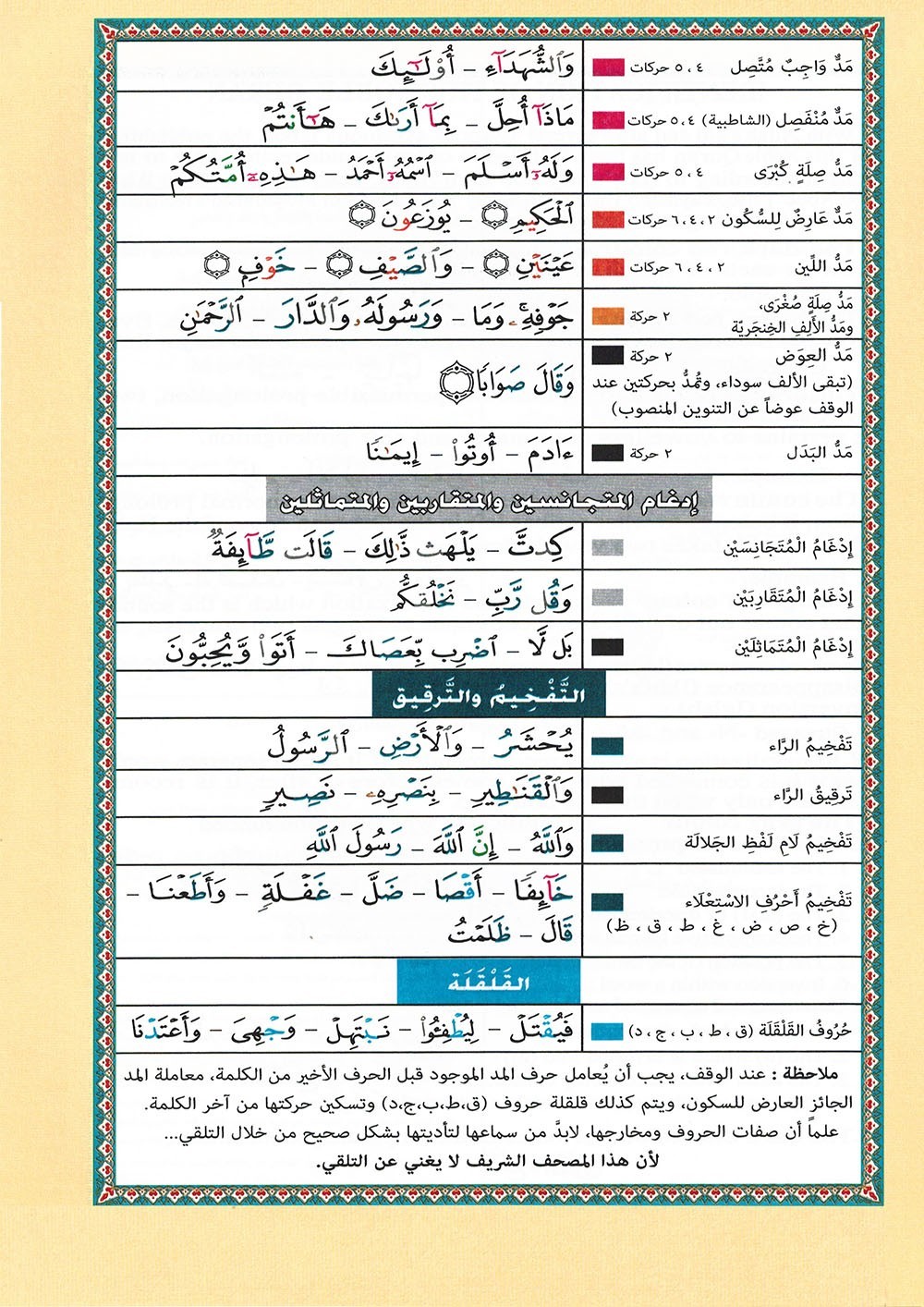 Tajweed Quran – Juz&rsquo; Tabarak – Arabic Edition – QR – 7×9.5 in – Color-Coded
