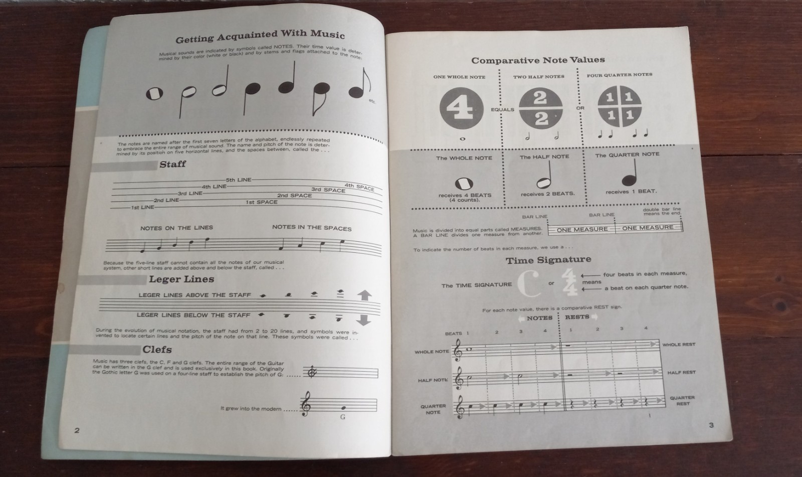 Vintage 1959 Alfred&rsquo;s Basic GUITAR Method #1 47 Pages