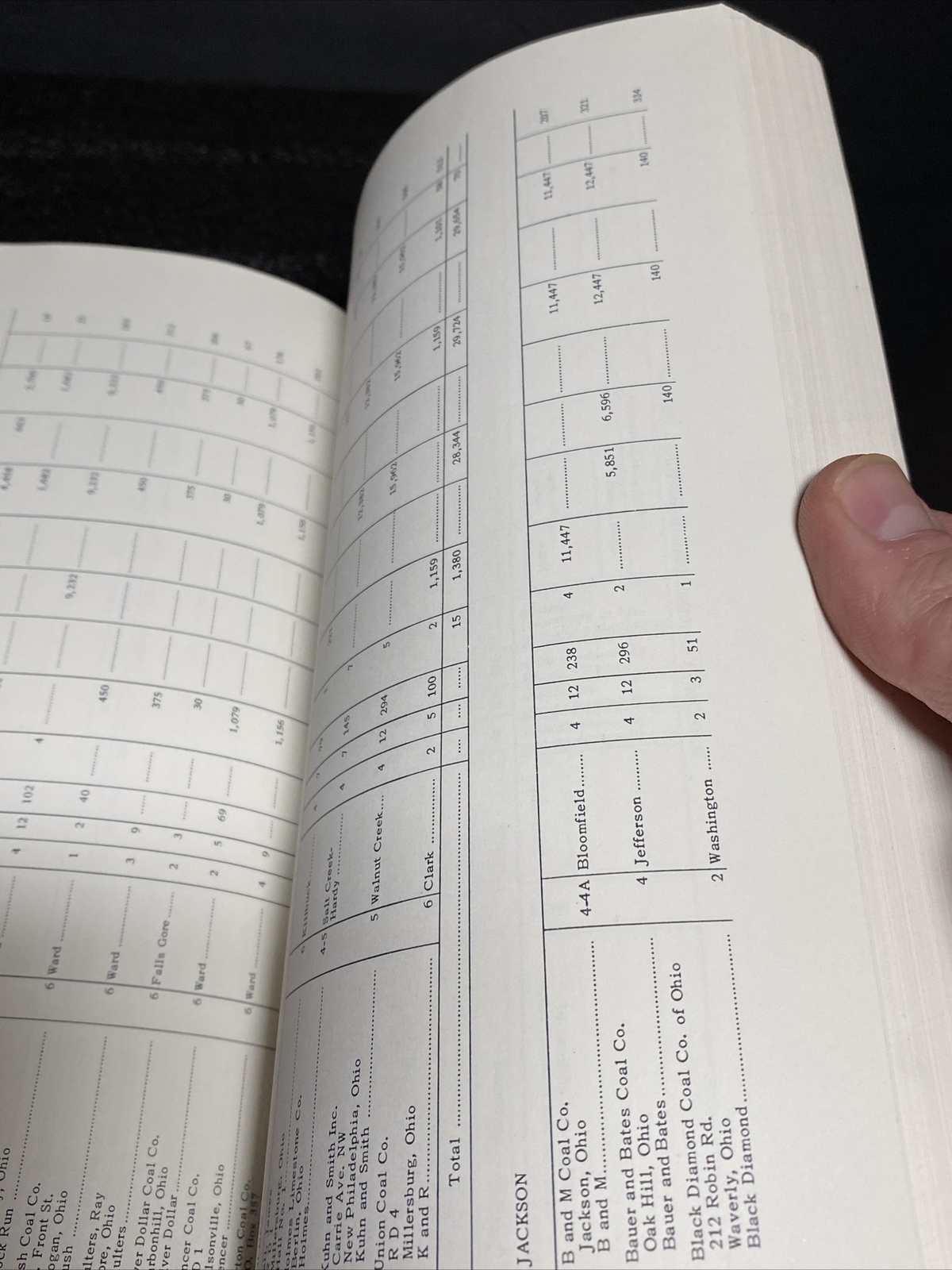 Annual Coal And Non Metallic Mineral Report 1956 State Of Ohio