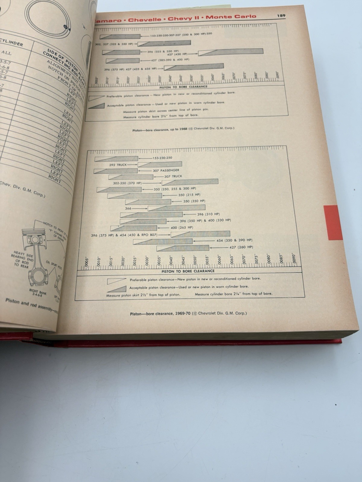 Chilton&rsquo;s Auto Repair Manual 1972 American Cars 1965-72 Illustrated