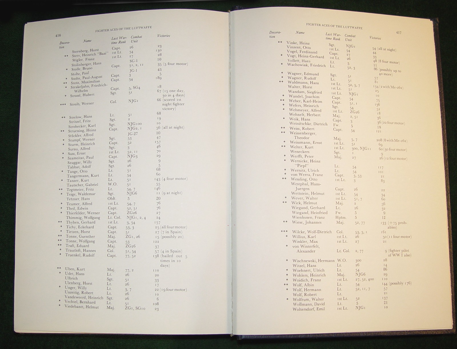 « FIGHTER ACES OF THE LUFTWAFFE » 432 pages Hardcover Illustrated Book