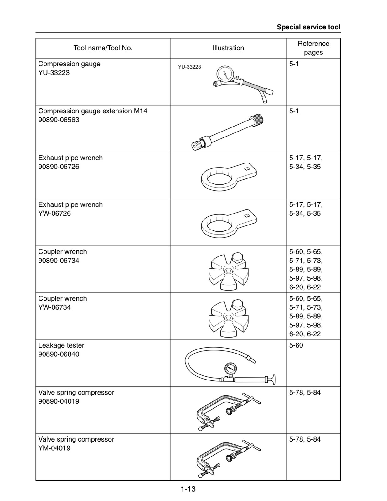 YAMAHA AR240 HO SX240 HO 242 Limited S 242 Limited Service Manual 2014-2020