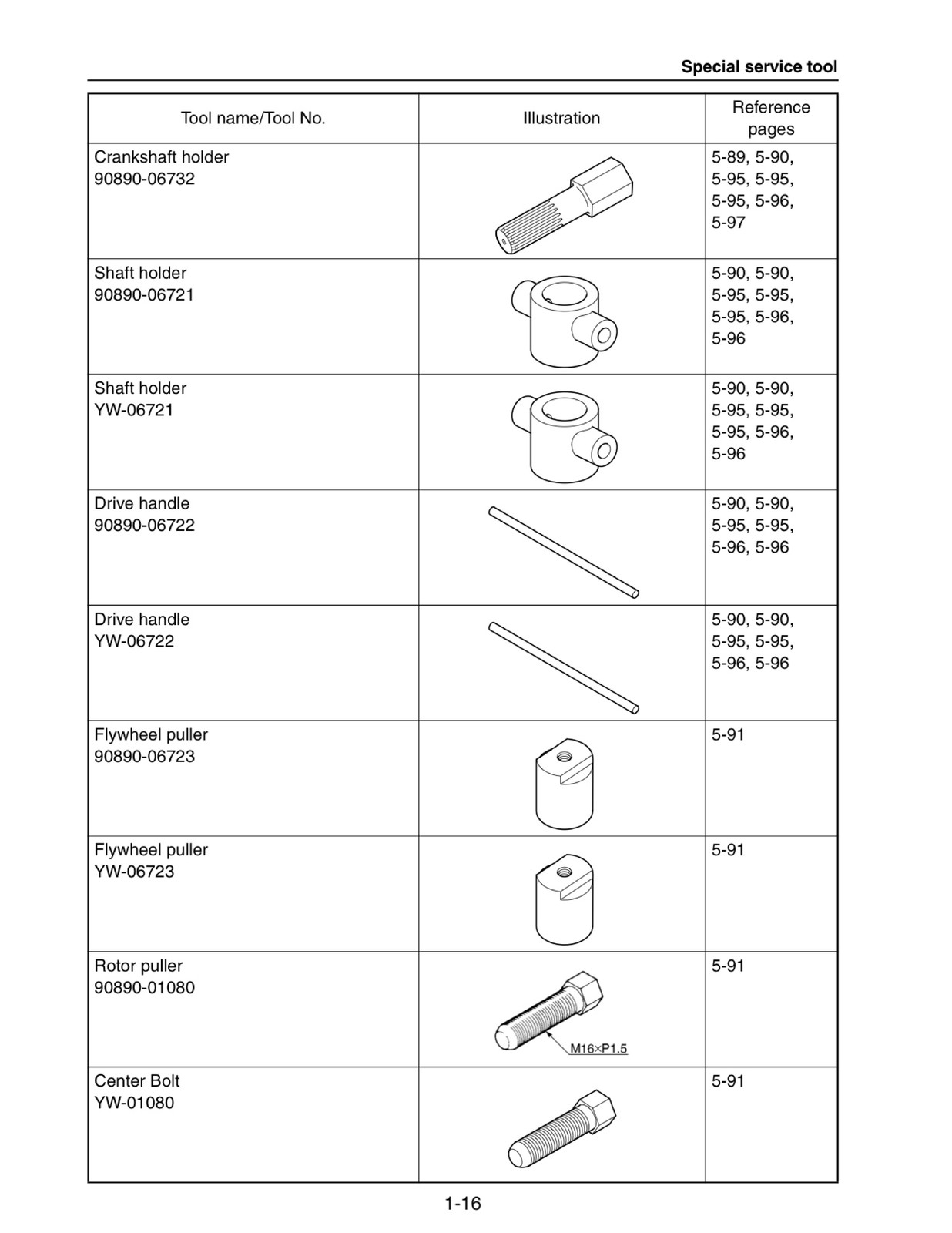 YAMAHA AR240 HO SX240 HO 242 Limited S 242 Limited Service Manual 2014-2020