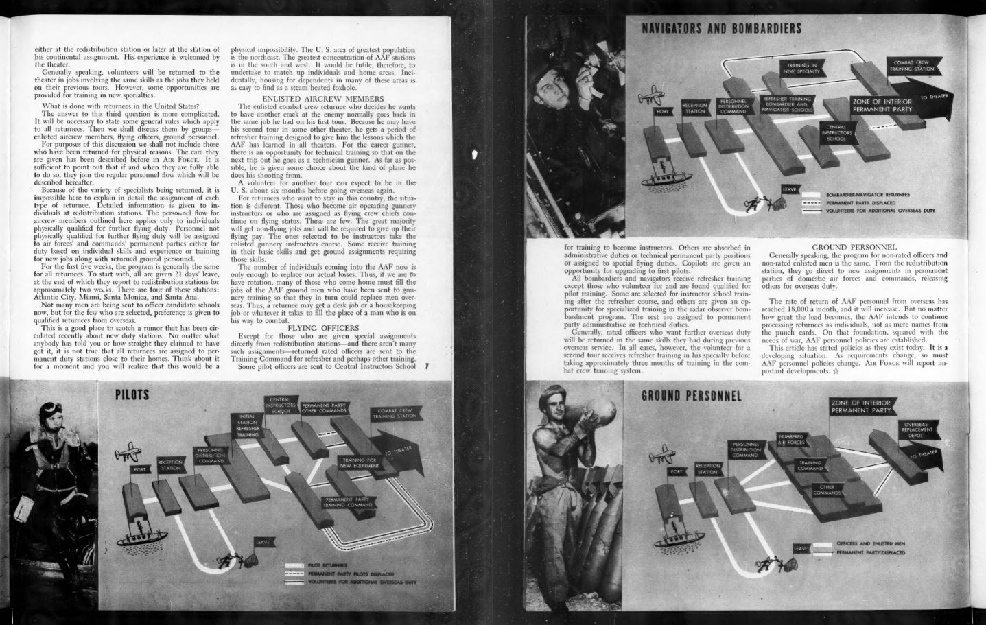 1030 BOOKS – Popular Aviation – Aerospace Aeronautics Airplanes Pilots – USB FD
