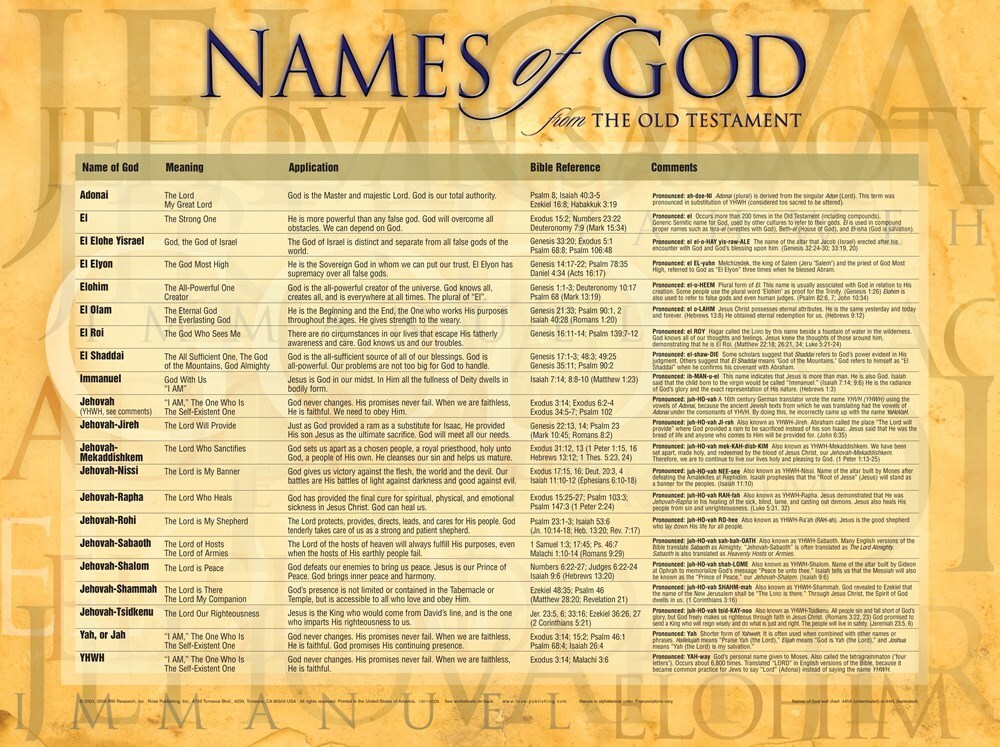 Chart-Names Of God Wall (Laminated Sheet) (19&Prime; x 26&Prime;)