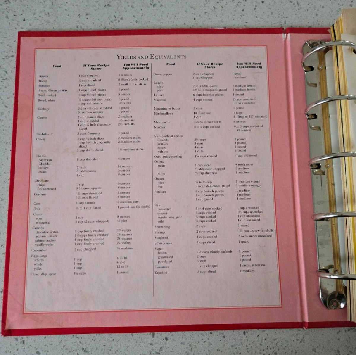 Betty Crocker&rsquo;s 40th Anniversary Edition Cookbook – 1991 – 432 pages