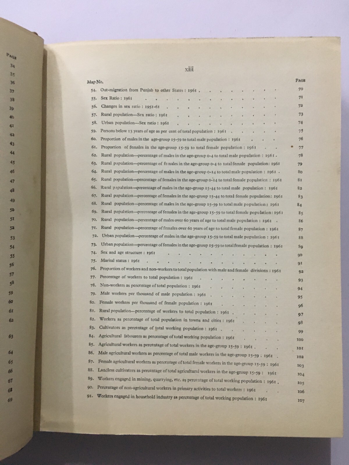 Anand, R.L : Punjab Census Atlas 1961. 275 Maps. Chandigarh, 1966. 356 pages
