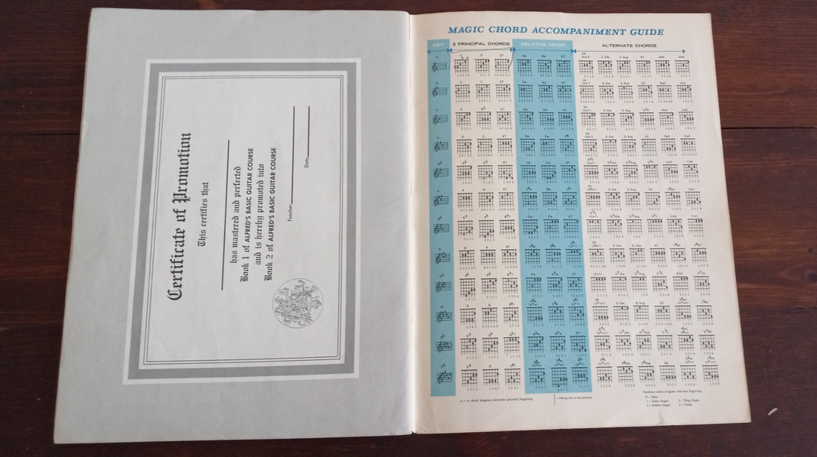 Vintage 1959 Alfred&rsquo;s Basic GUITAR Method #1 47 Pages