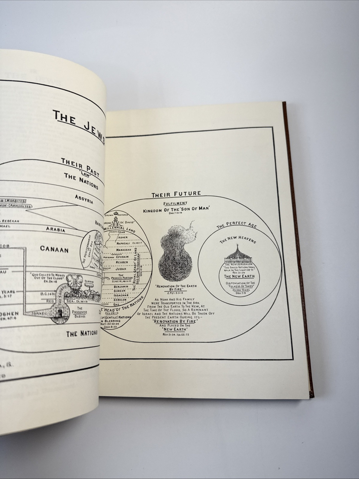 Dispensational Truth or God&rsquo;s Plan and Purpose in the Ages Clarence Larkin 1920