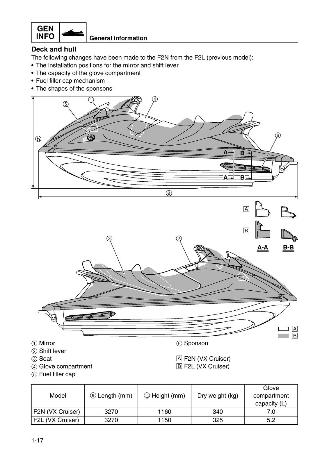 YAMAHA VX SPORT VX1100 FN2 CRUISER VX1100A VX DELUXE VX1100B REPAIR MANUAL 2010-