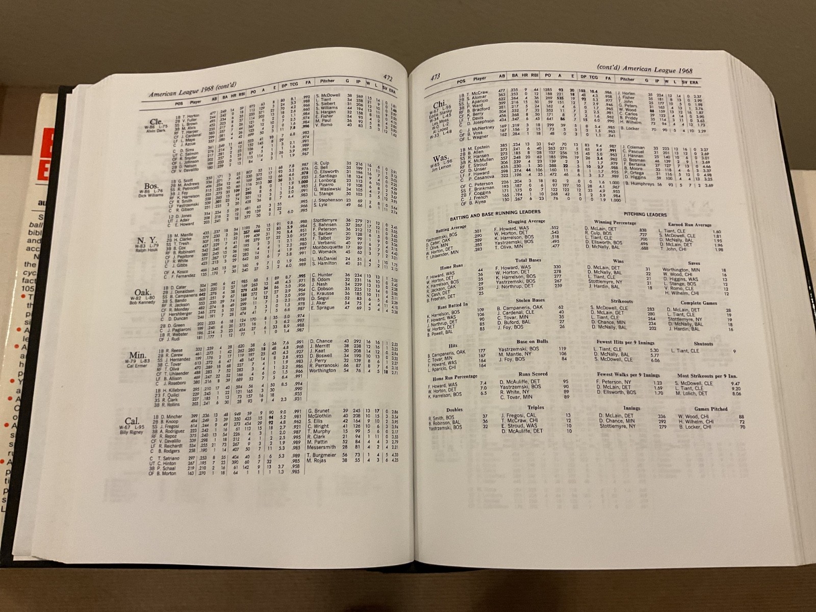 The Baseball Encyclopedia – Complete and Official Record of MLB (1982 edition)