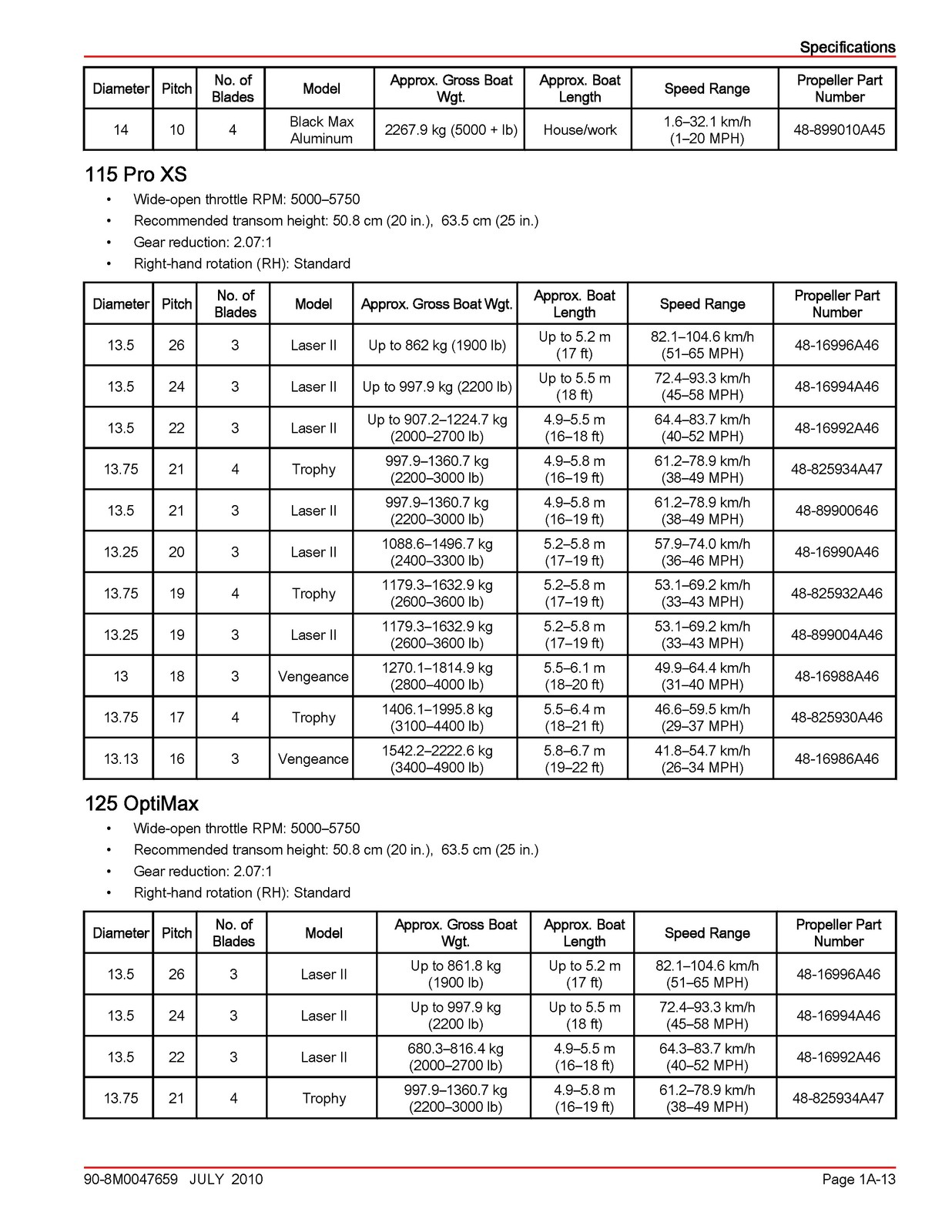 MERCURY MERCRUISER 75 90 115 125 115 Workshop Manual 2010 SN 0T801000 Up – BOUND