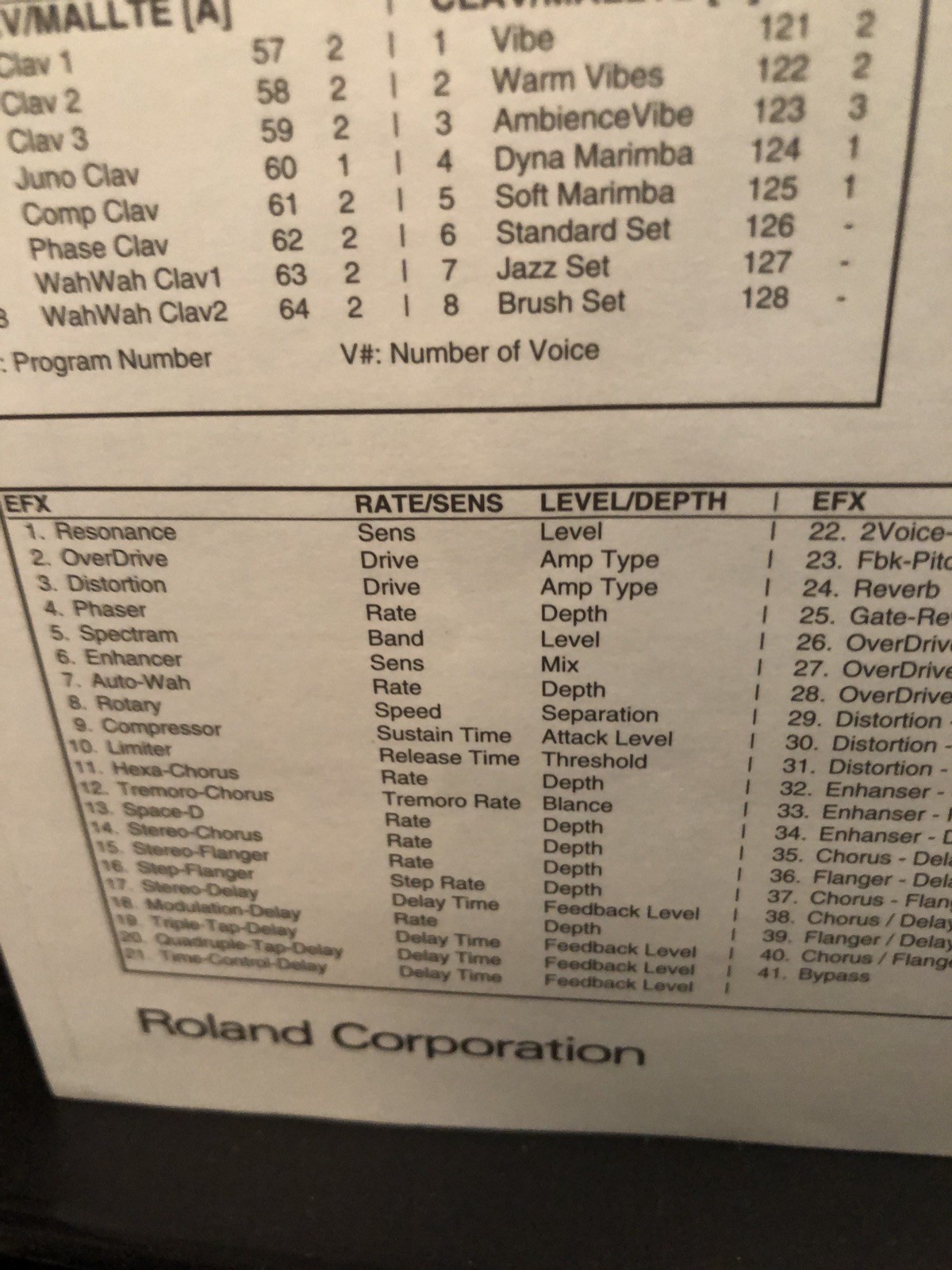 Roland RD-600 Owner&rsquo;s Instruction Manual: 80 Pages