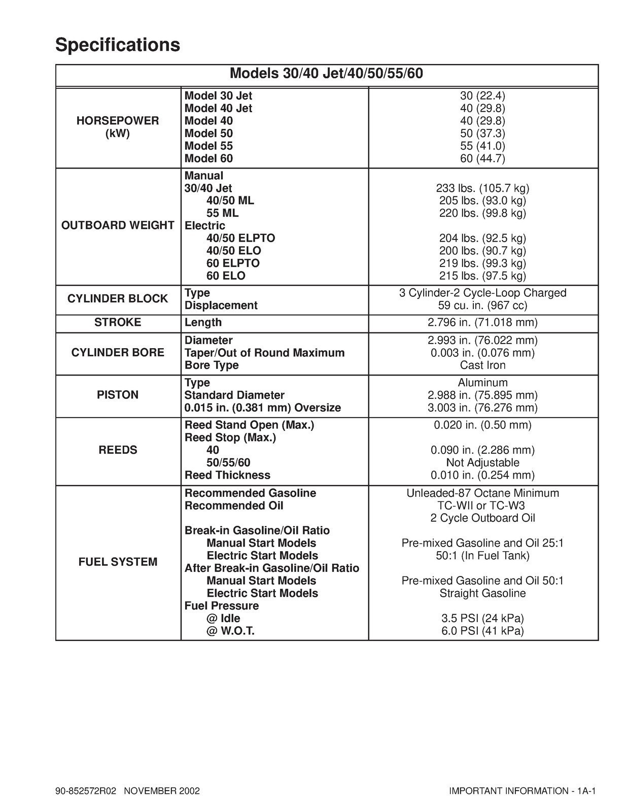 MERCURY 30 40 Jet 40 50 55 60 90 SERVICE MANUAL – WIRE SECURED – TOUGH COVERED
