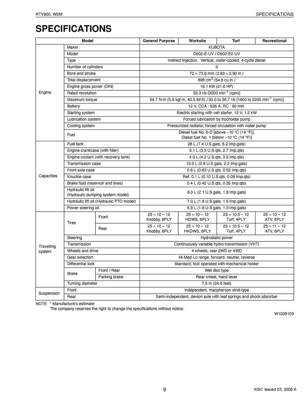 KUBOTA RTV900 WORKSHOP MANUAL – FULL COLOR – WIRE BIND – ROBUST JACKET