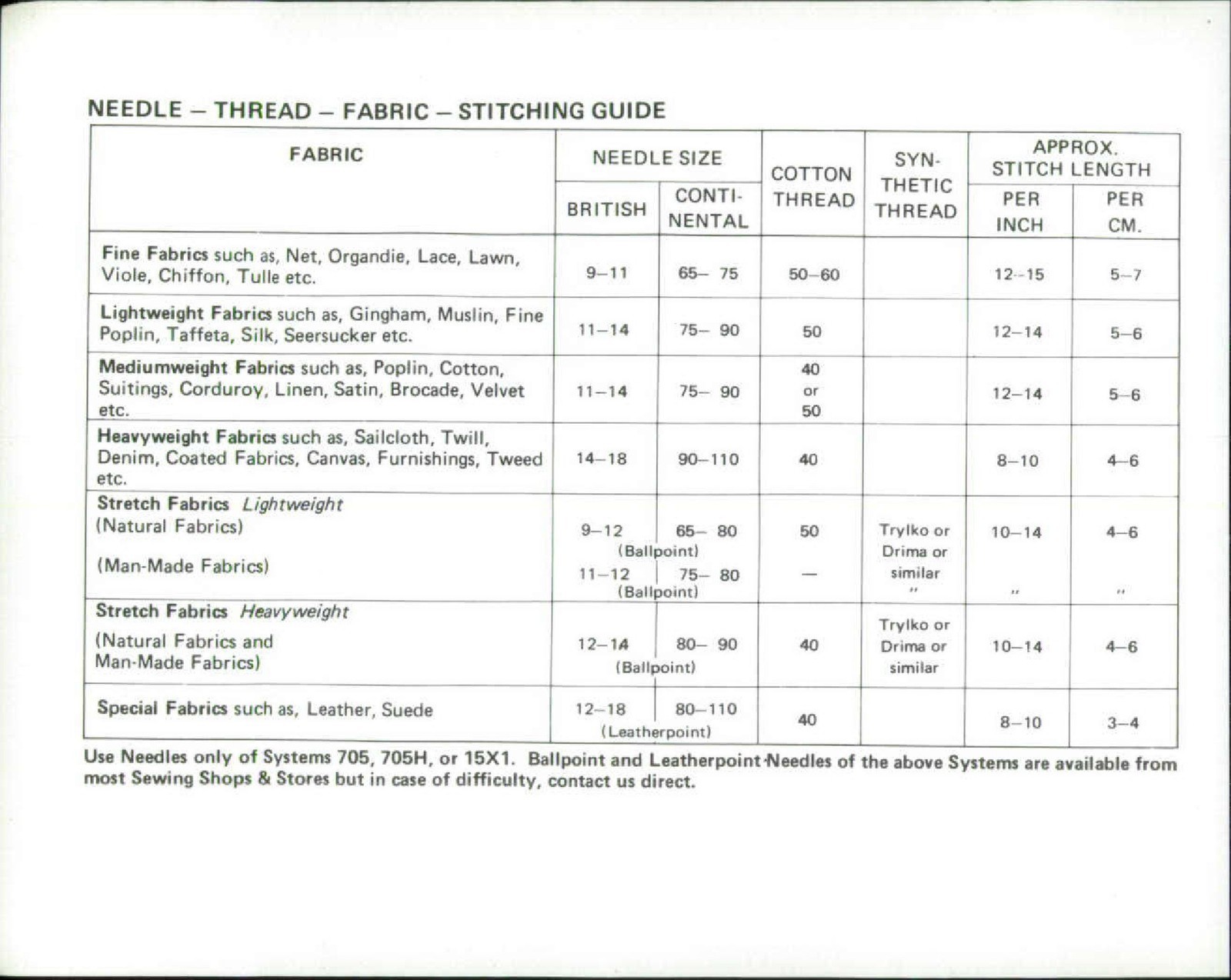 ALFA 233 233BH 236BH 333 333BH 336BH Sewing Machine Owners Manual – SPIRAL BOUND