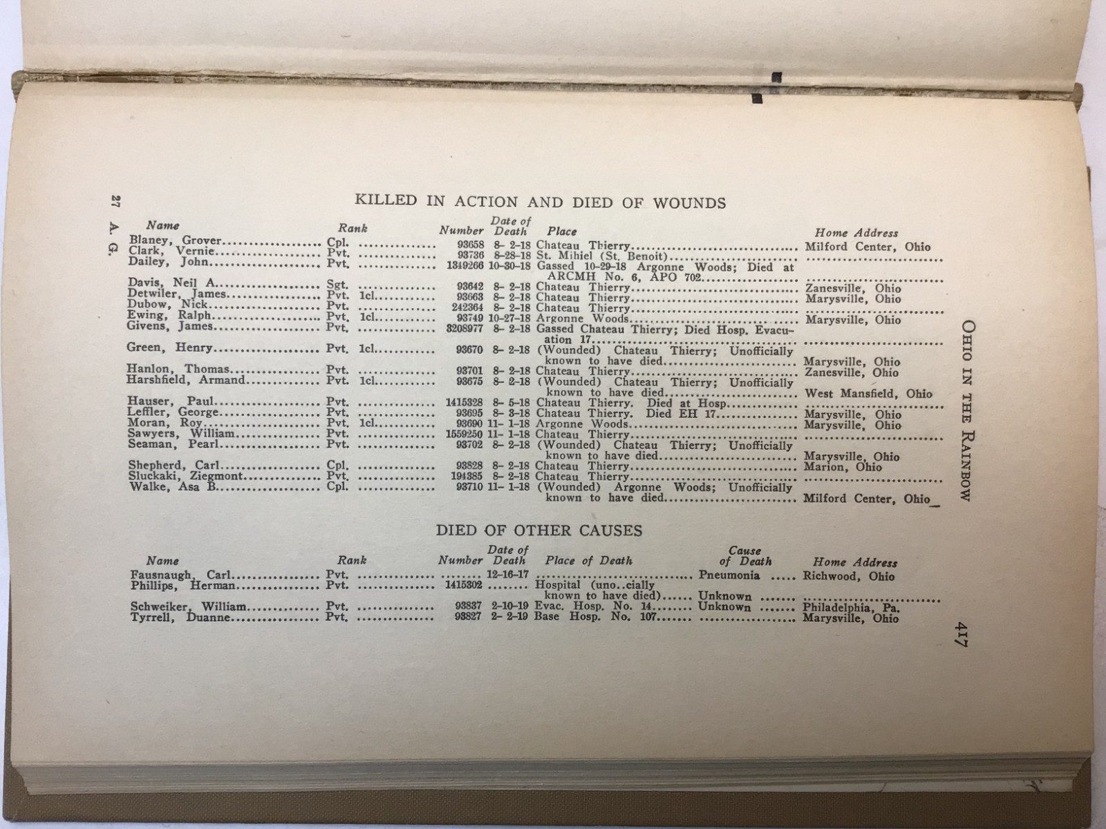 Rare: « Ohio in the Rainbow-166th Infantry-42 Div » 1924 First ED. Compilation