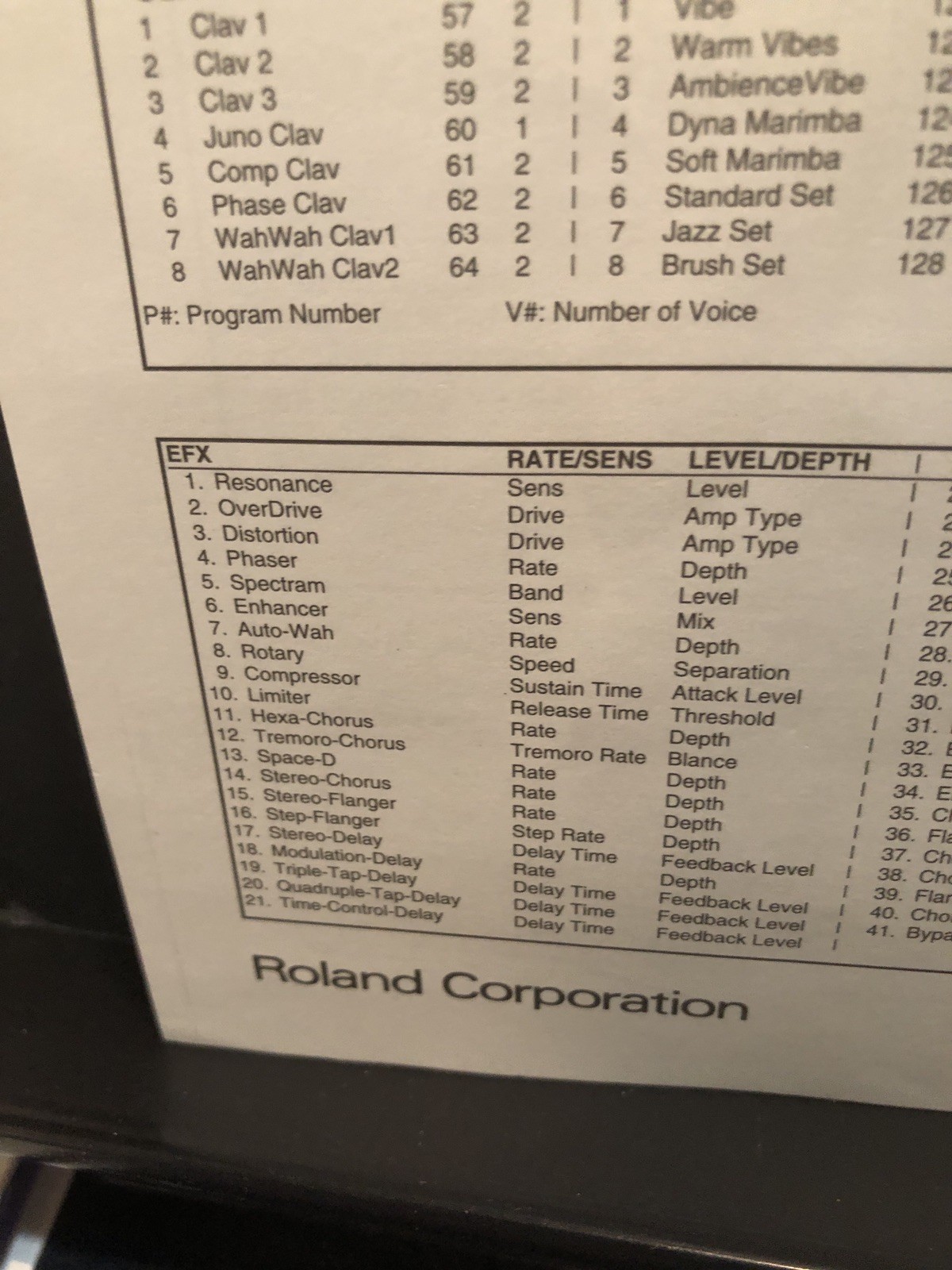 Roland RD-600 Owner&rsquo;s Instruction Manual: 80 Pages
