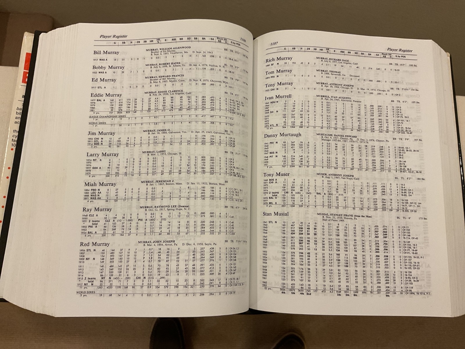 The Baseball Encyclopedia – Complete and Official Record of MLB (1982 edition)