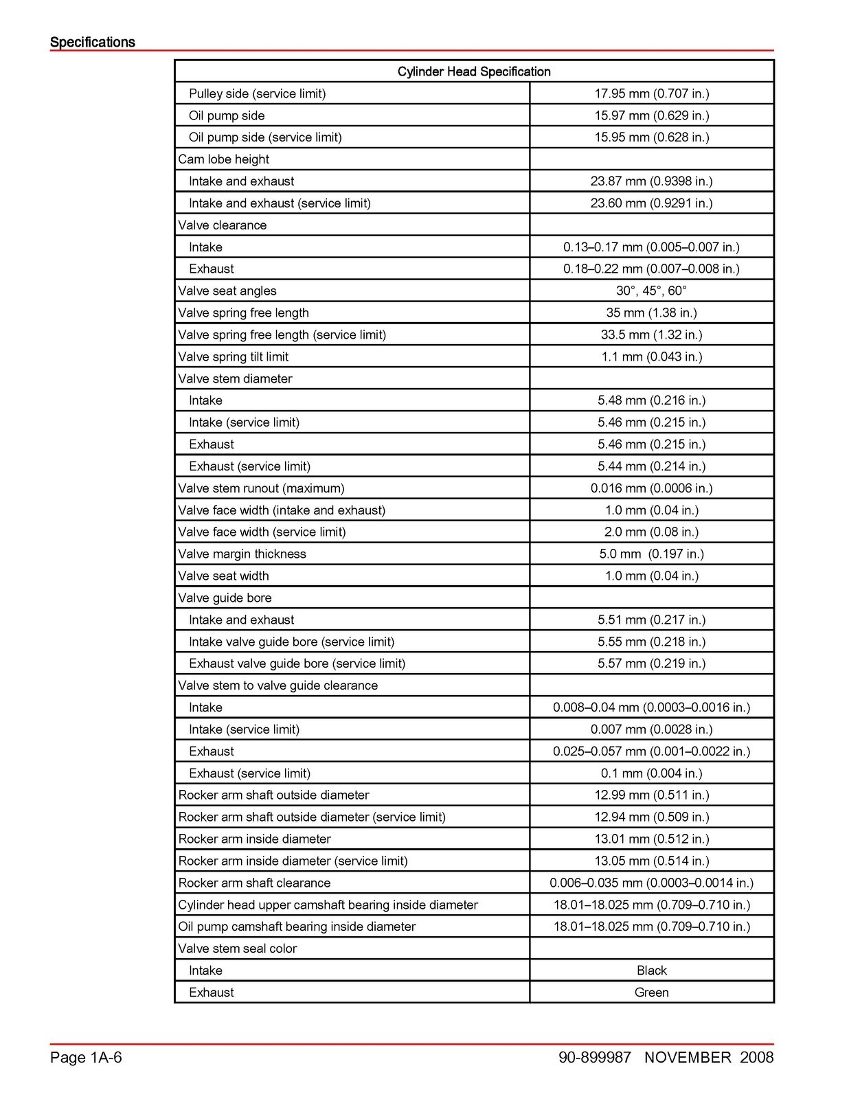 MERCURY 15 20 FourStroke Outboard Service Manual 2008 SN 0R235168 Up – CLOSURE