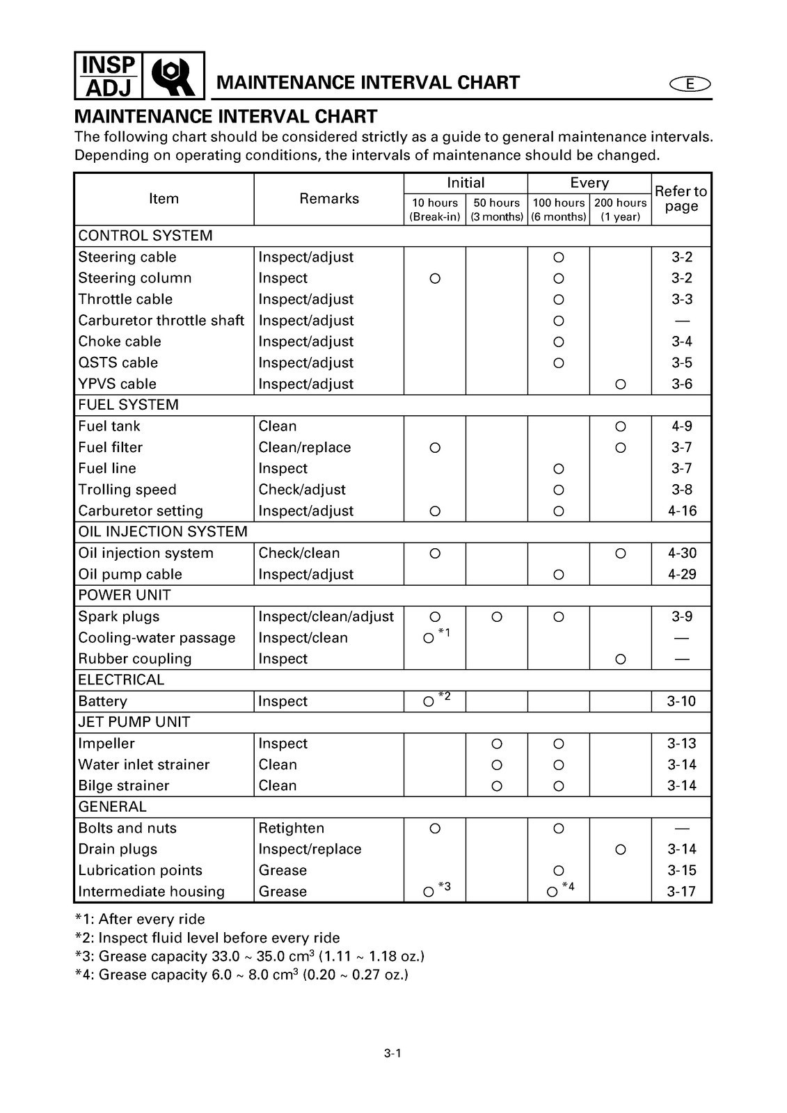 YAMAHA WaveRunner GP1200R Service Manual – SECURED – JACKET – XL FOLDOUT PAGES