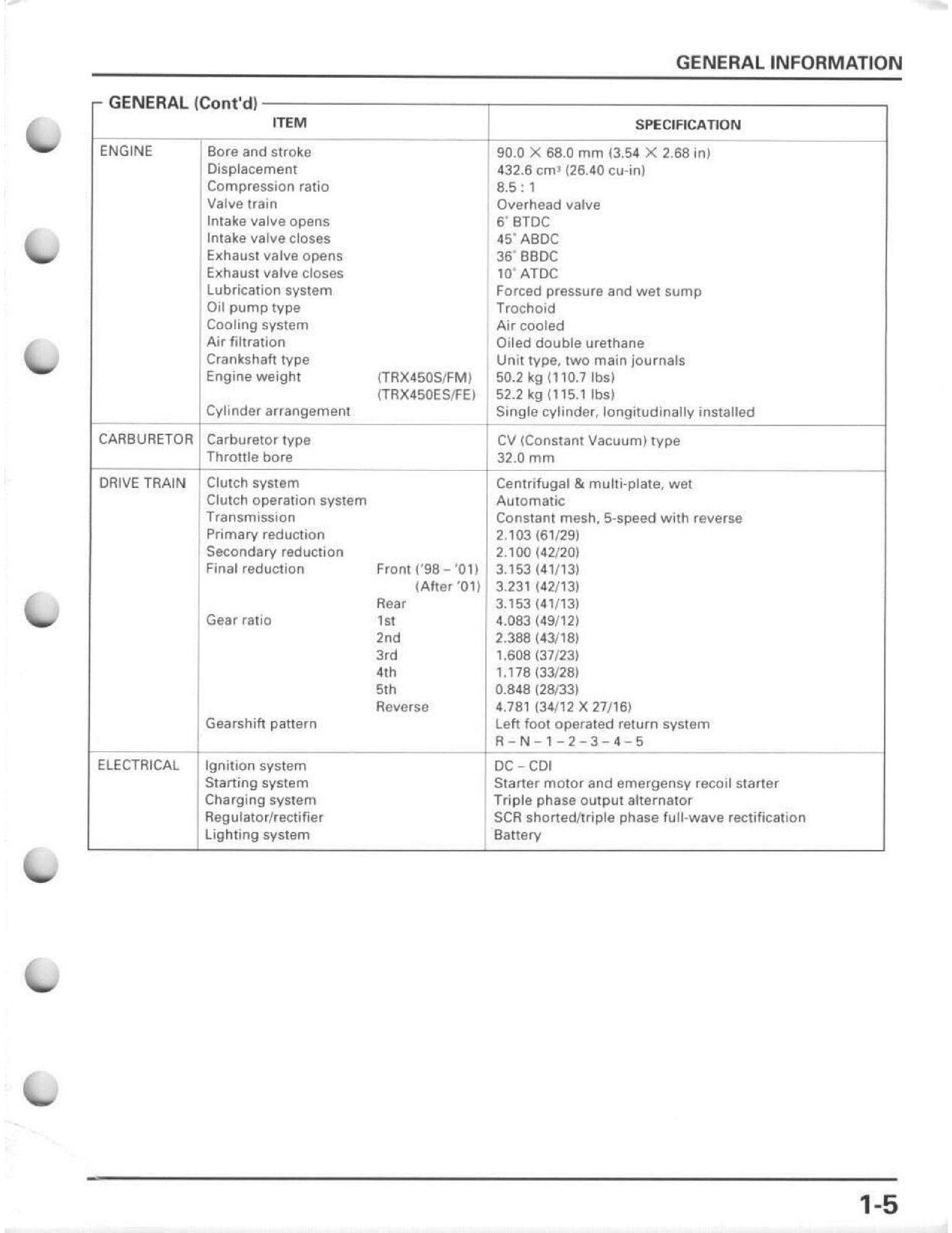 HONDA TRX450 Foreman ATV Service Manual 1998-2004 – WIRE BOUND – TOUGH COVERS